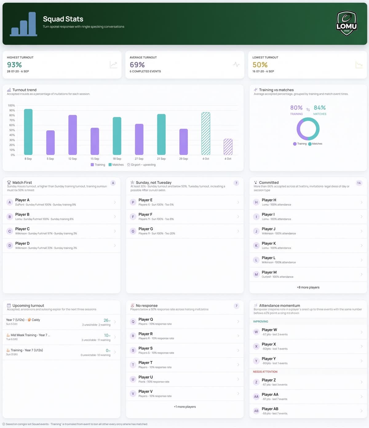 Attendance dashboard with turnout trends and player groups