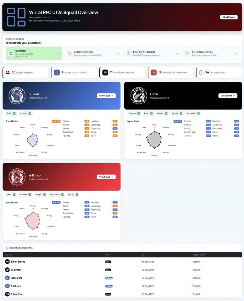 Squad overview showing team summaries and recent assessments
